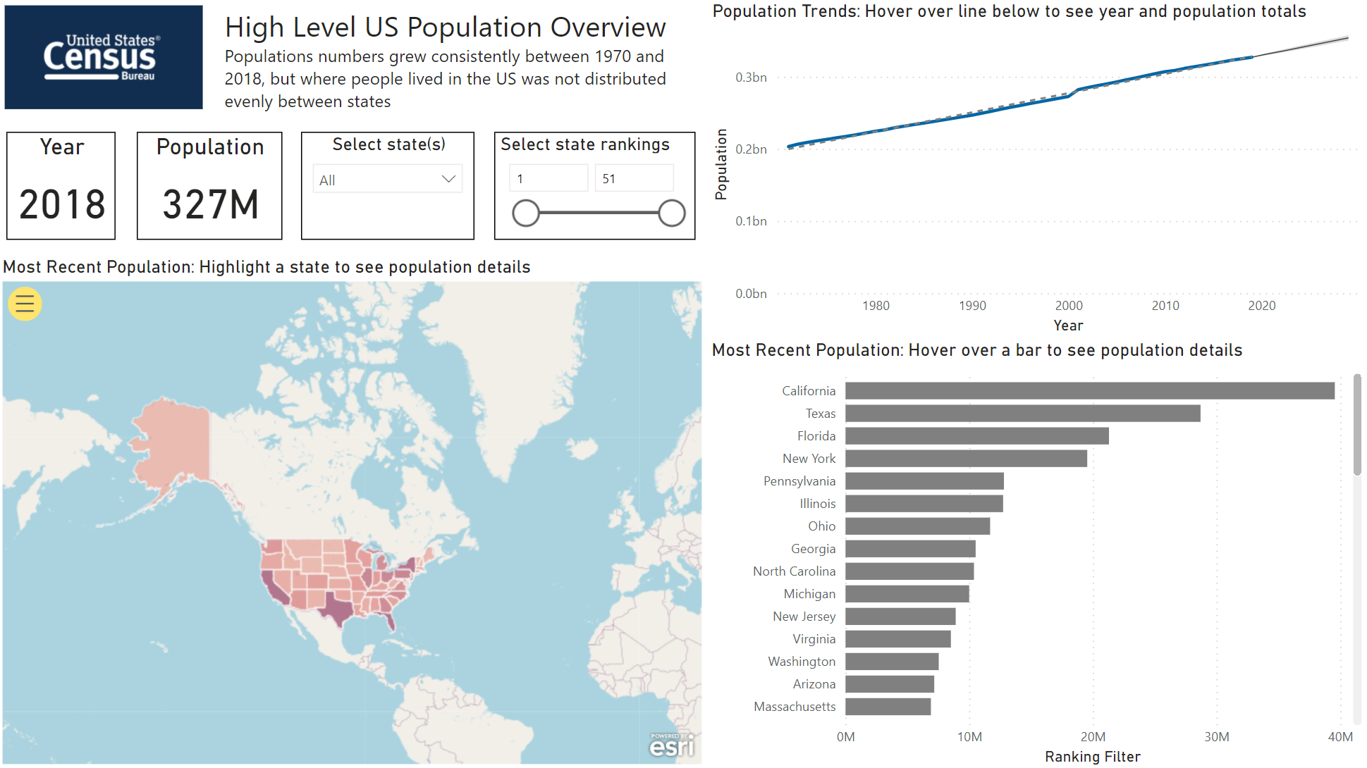 Power Bi Data Visualizations 9783